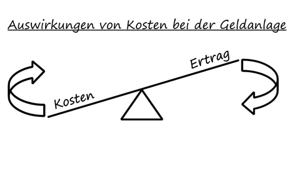 Auswirkungen von Kosten bei der Geldanlage