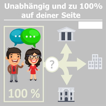 Unabhängige Beratung Marktüberblick Grafik