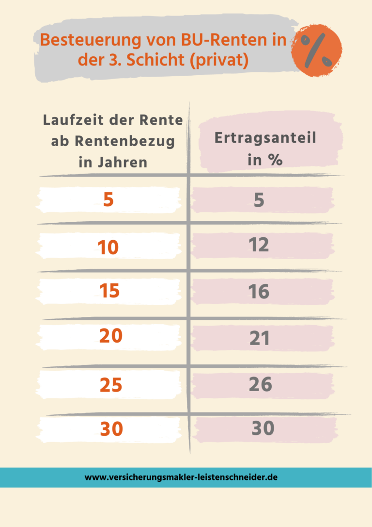 Hhe Der Bu Rente